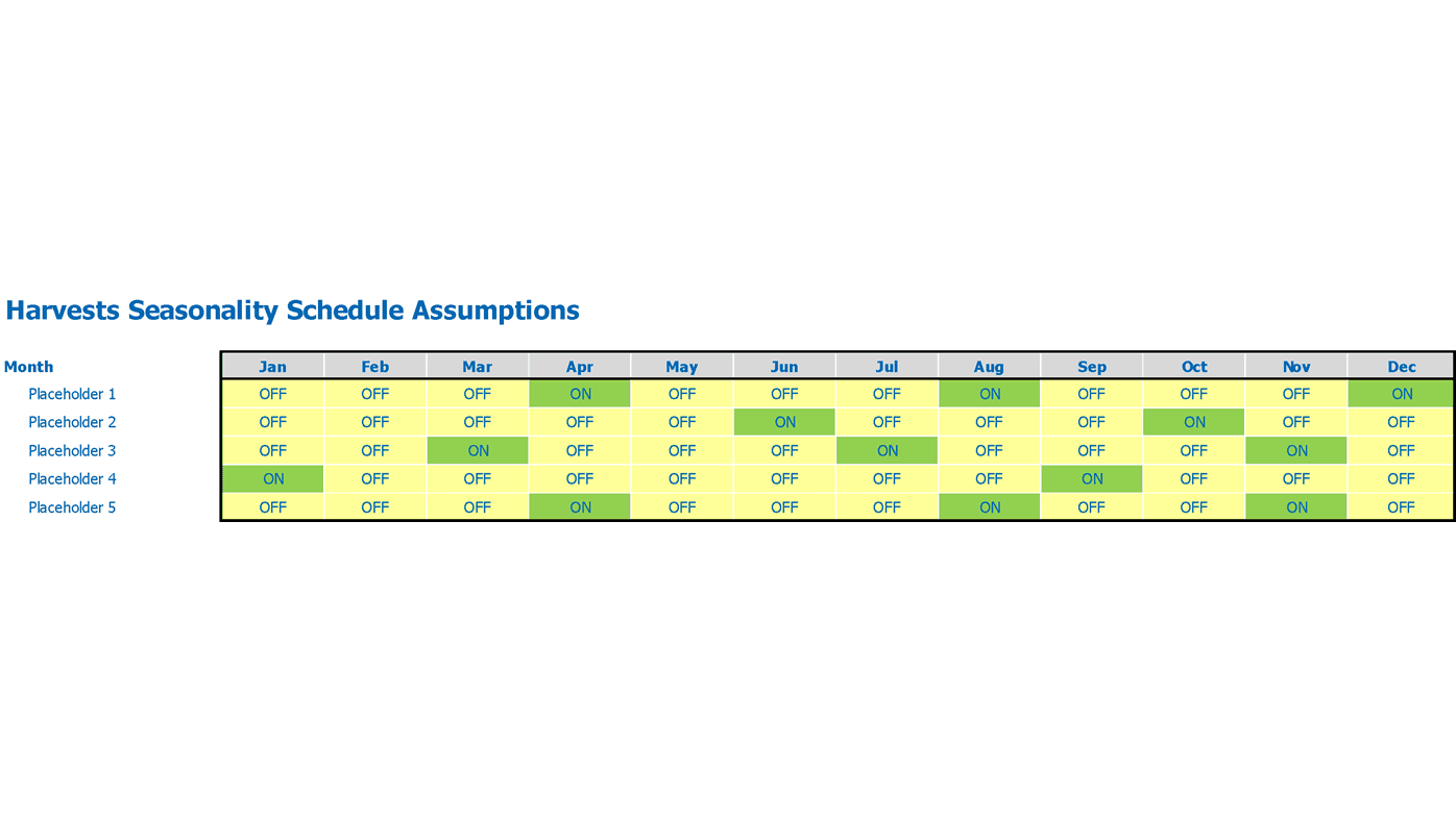Oyster Farming Financial Projection Excel Template Seasonality Assumptions