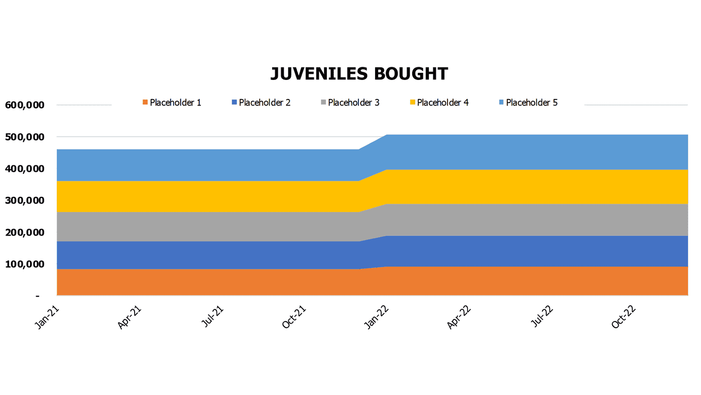 Poultry Farm Cash Flow Forecast Excel Template Operational Charts Juveniles Bought