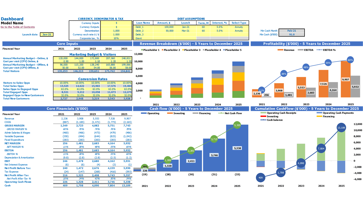 Insurance Agency Financial Plan Excel Template Dashboard