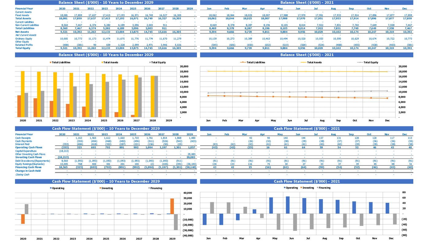 Hotel Development Refm Financial Forecast Excel Template Financial Summary Cash Flow Statement And Balance Sheet