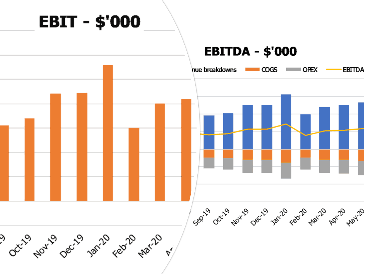 Online Bank Budget Excel Template Ebit Ebitda