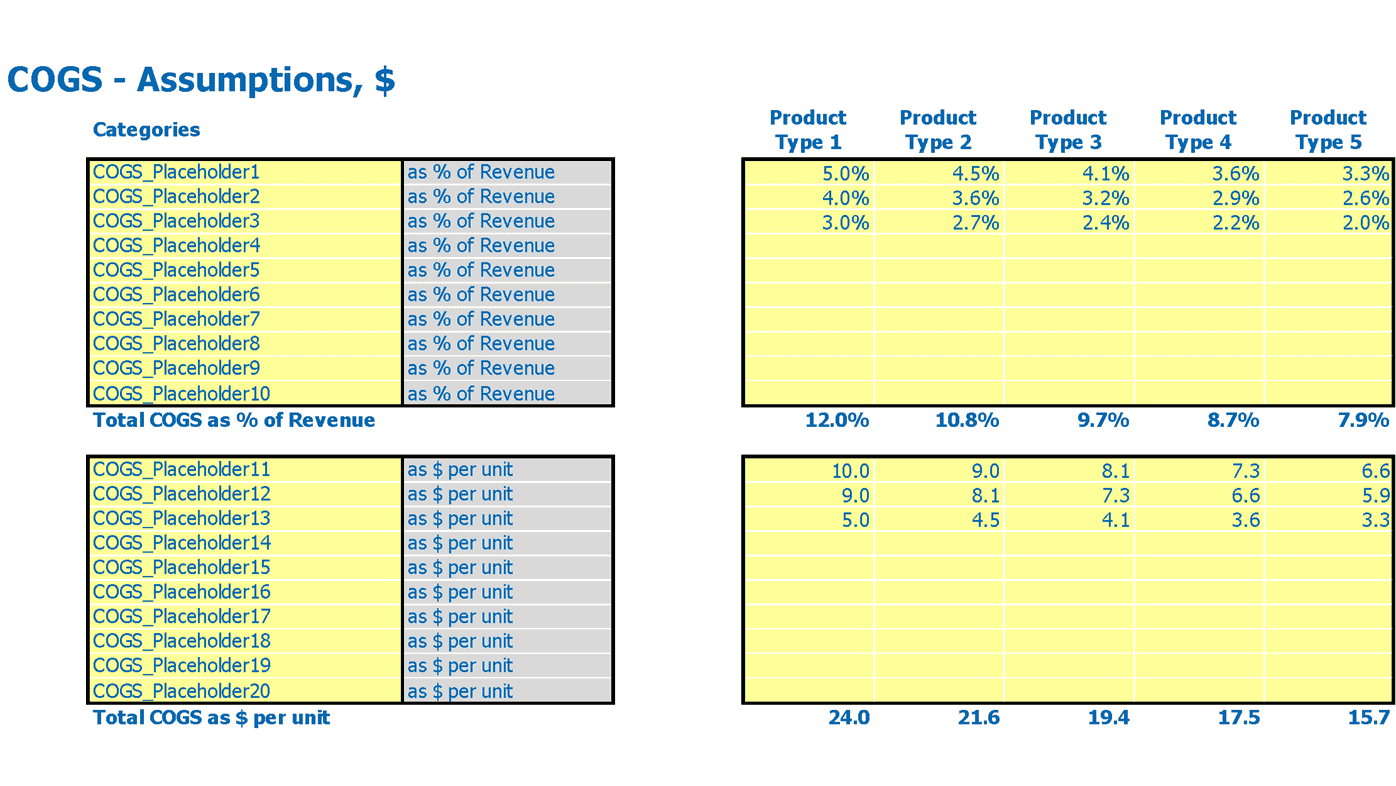 Pottery Manufacturing Cash Flow Projection Excel Template Cost Of Goods Sold Cogs Inputs