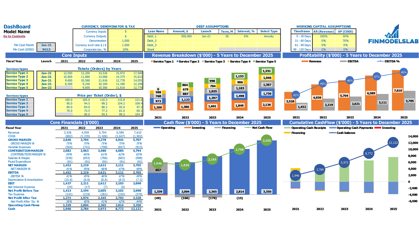 Arcade Financial Projection Excel Template Dashboard