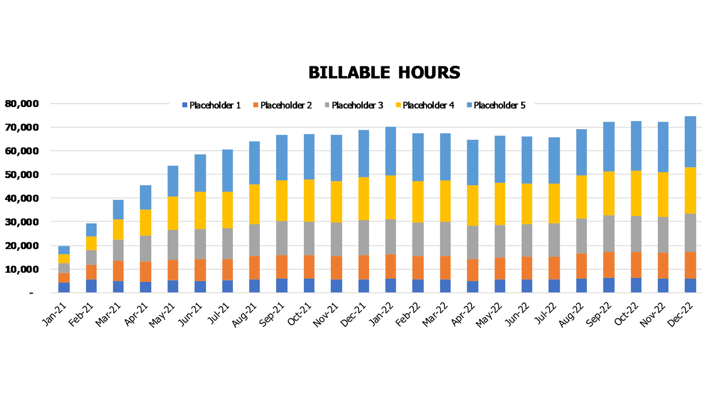 Dog Walking Business Plan Excel Template Operational Charts Billable Hours Breakdown