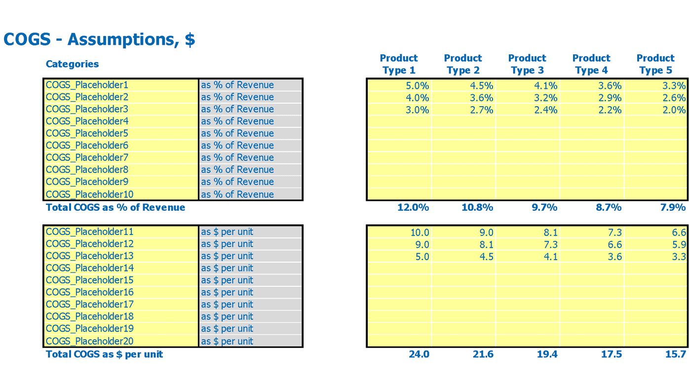 Clothing Line Cash Flow Projection Excel Template Cost Of Goods Sold Cogs Inputs