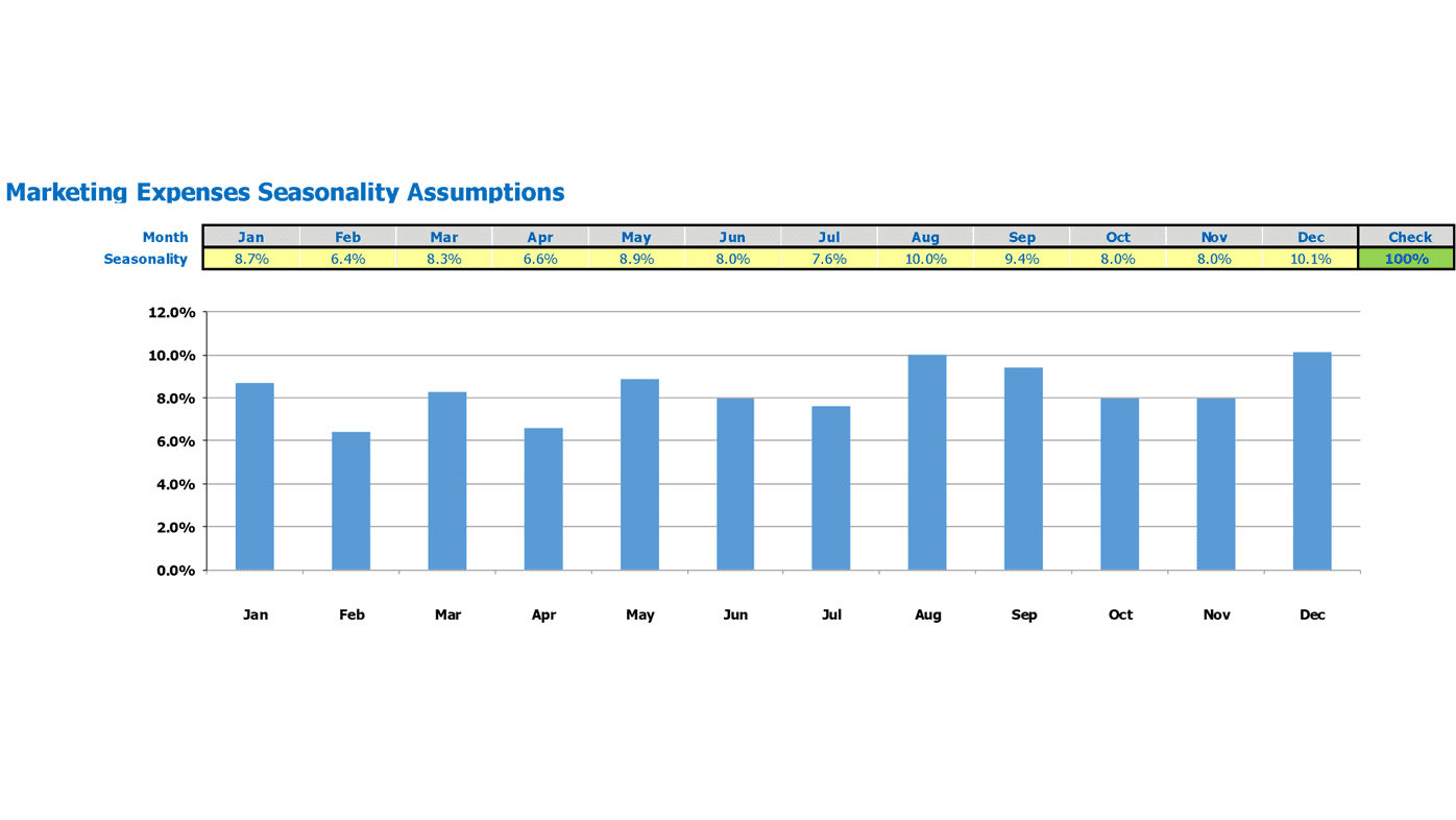 Summer Camp Financial Forecast Excel Template Marketing Expenses Seasonality Inputs