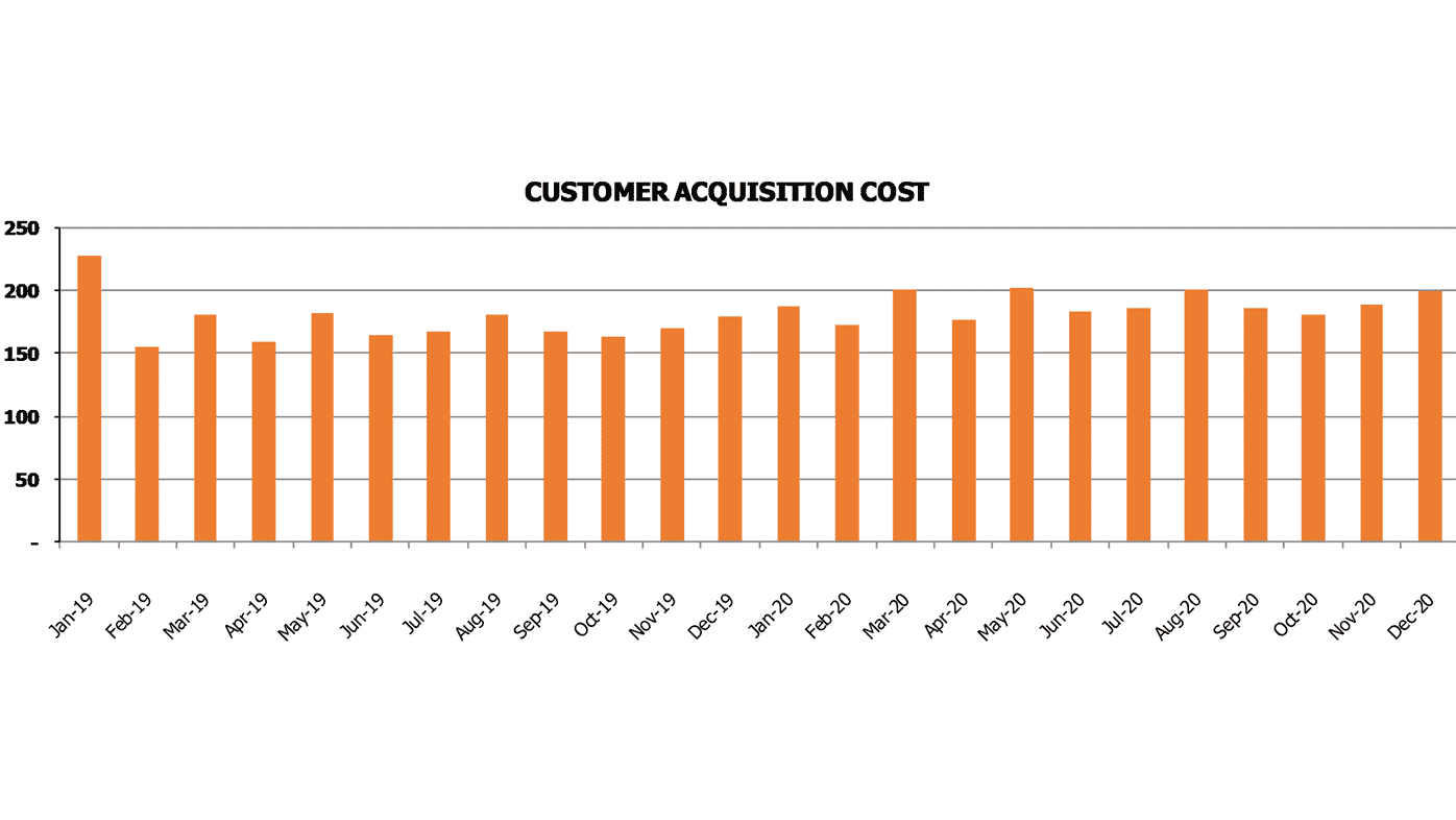 Equipment Rental Subscription Cash Flow Forecast Excel Template Saas Metrics Calculate Customer Acquisition Cost