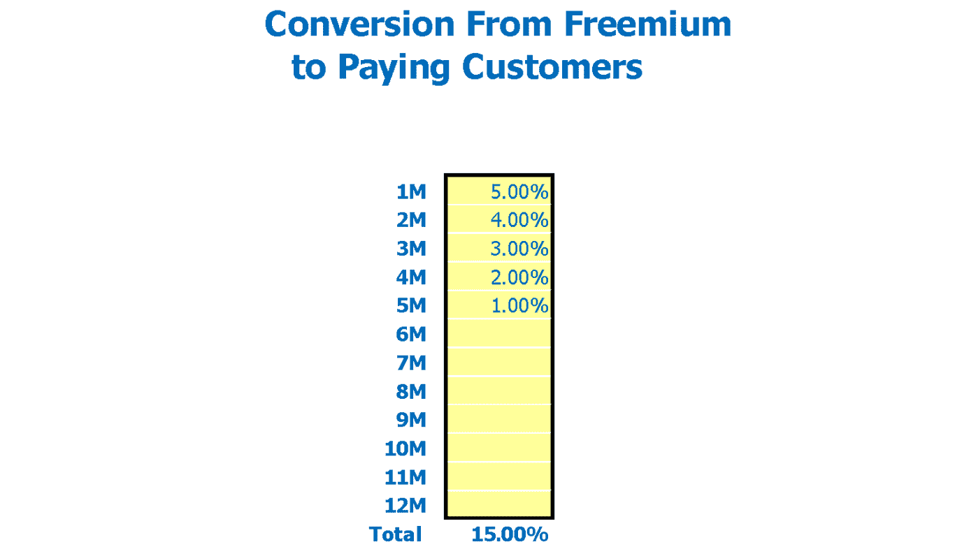 Human Resource Software Cash Flow Projection Excel Template Conversion From Freemium To Paid Subscribers Inputs