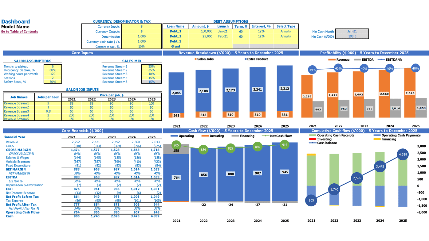 Mobile Massage Salon Financial Plan Excel Template Dashboard