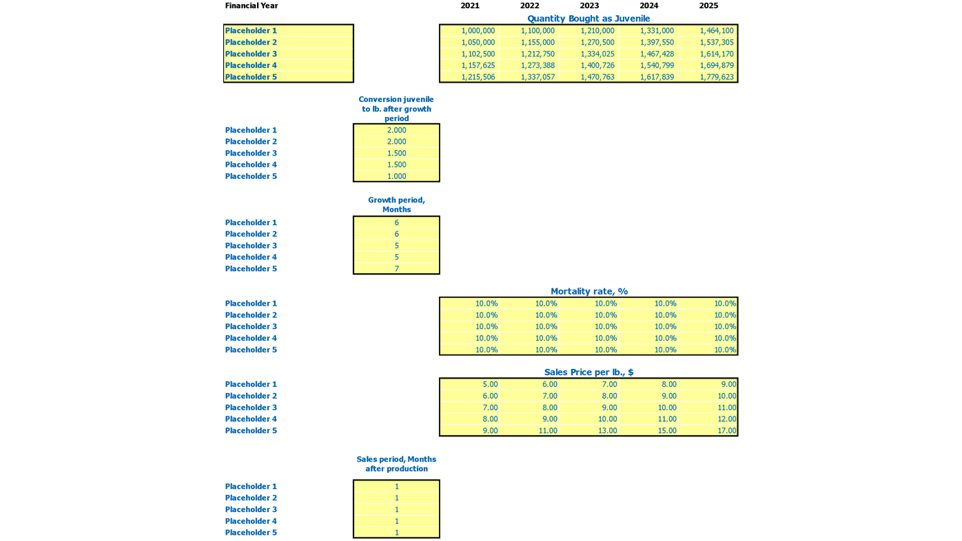 Fish Farm Financial Projection Excel Template Revenue Assumptions