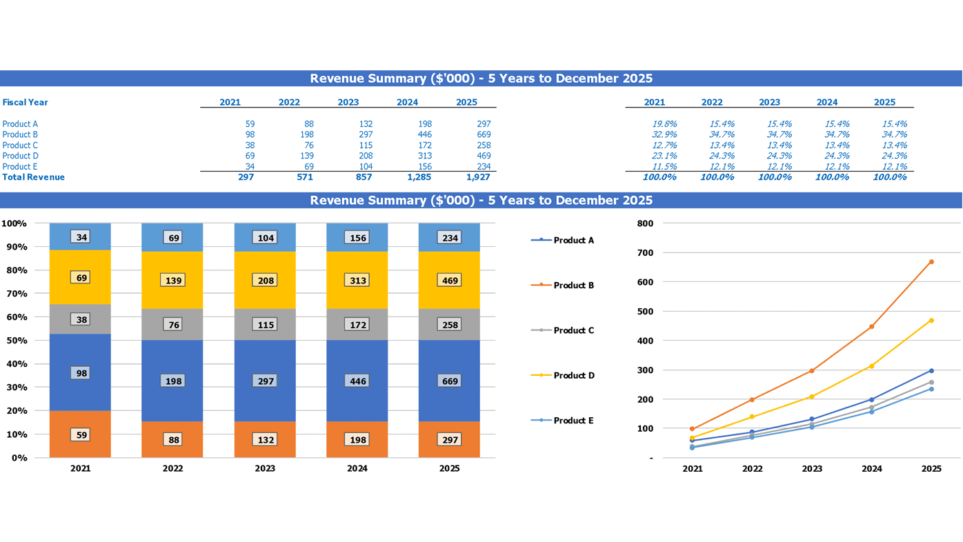Ayurveda Center Financial Projection Excel Template Top Revenue