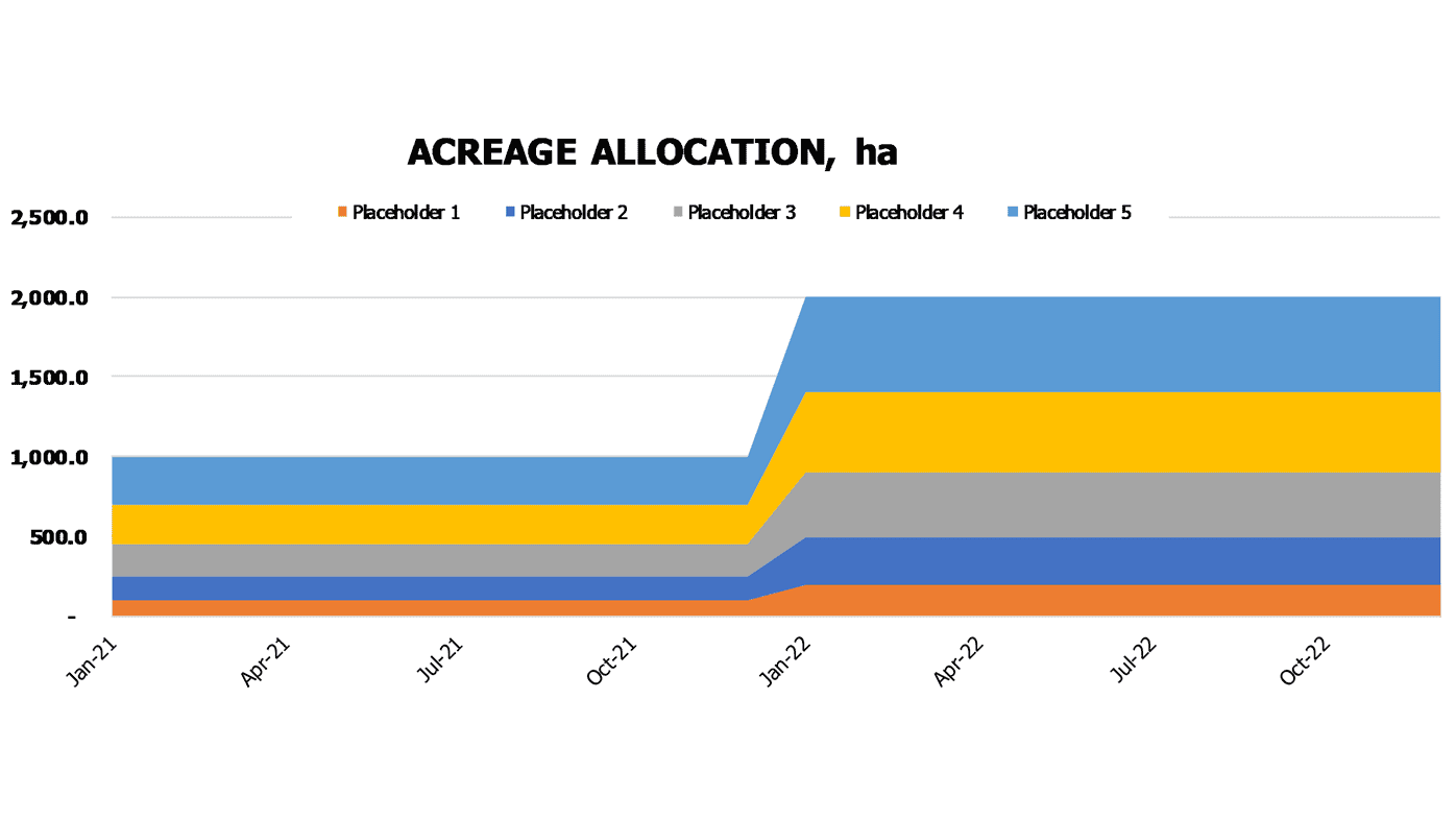 Aquaponics Financial Model Excel Template Operational Charts Land Allocation