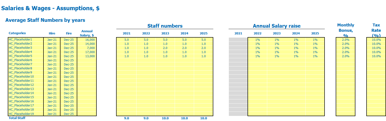 Dental Office Staff Wages