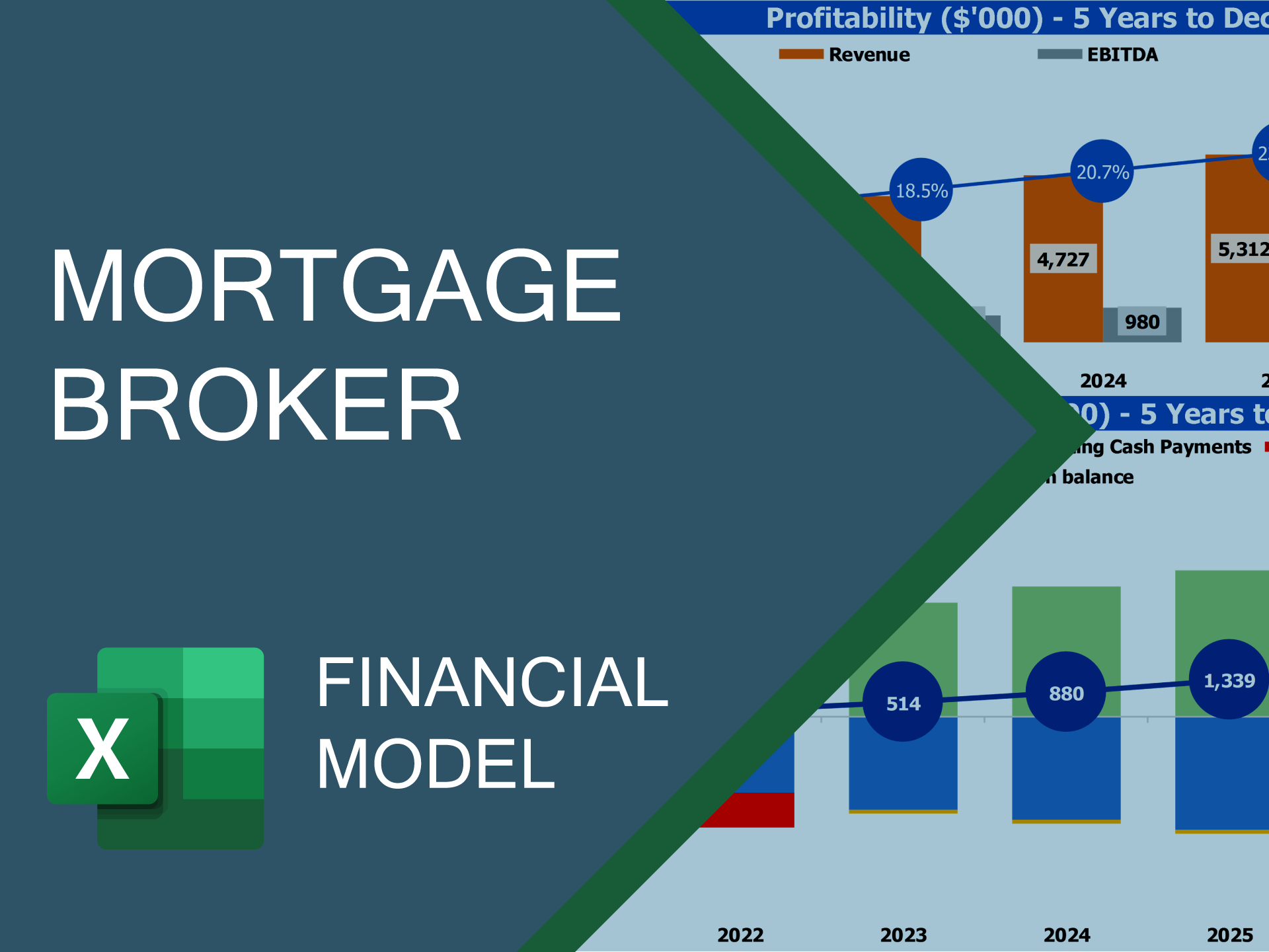 Mortage Broker Financial Model